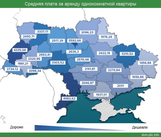 средняя плата за аренду в украине